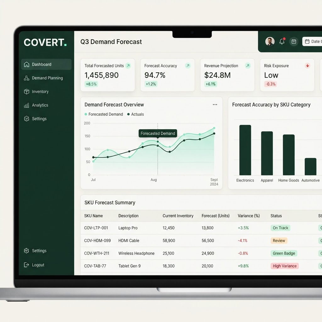 A custom AI forecasting dashboard showing demand trends, variance by category and per-SKU confidence scores
